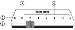 Инфракрасная лампа Beurer IL30 - панель управления