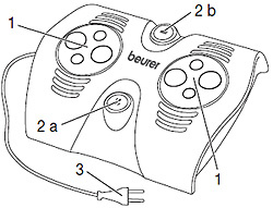 Массажер Beurer для ног FM38 (массаж шиацу) - описание