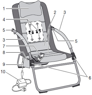 Массажное кресло Beurer MG310 - описание