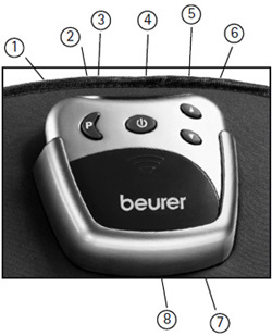 Миостимулятор Beurer EM30 - описание