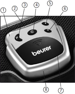 Миостимулятор Beurer EM35 - описание
